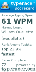 Scorecard for user wouellette