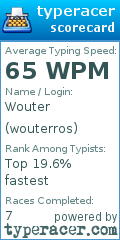 Scorecard for user wouterros