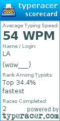 Scorecard for user wow___