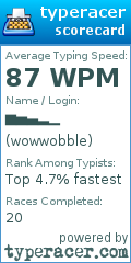 Scorecard for user wowwobble