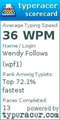 Scorecard for user wpf1