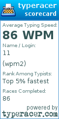 Scorecard for user wpm2