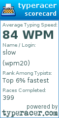 Scorecard for user wpm20