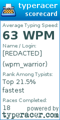 Scorecard for user wpm_warrior