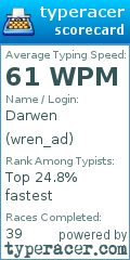 Scorecard for user wren_ad