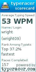 Scorecard for user wright09