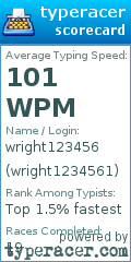 Scorecard for user wright1234561