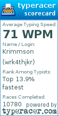 Scorecard for user wrk4thjkr