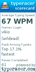 Scorecard for user wrldead