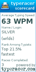 Scorecard for user wrlds