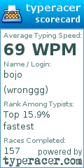 Scorecard for user wronggg