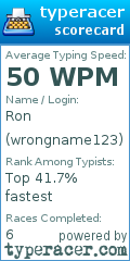 Scorecard for user wrongname123