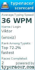 Scorecard for user wroxiz