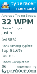 Scorecard for user wt885