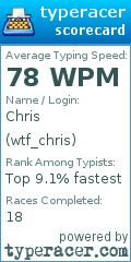 Scorecard for user wtf_chris