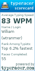 Scorecard for user wtranmer