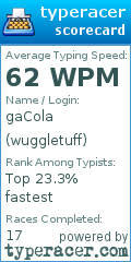 Scorecard for user wuggletuff