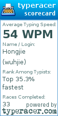 Scorecard for user wuhjie