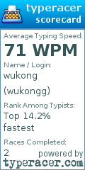 Scorecard for user wukongg