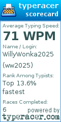 Scorecard for user ww2025