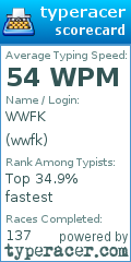 Scorecard for user wwfk