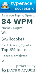 Scorecard for user wwillcooke