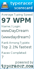 Scorecard for user wwwdaydream