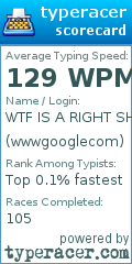 Scorecard for user wwwgooglecom