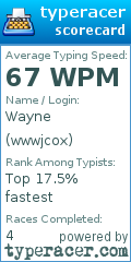 Scorecard for user wwwjcox