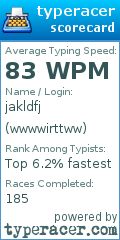 Scorecard for user wwwwirttww