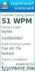 Scorecard for user wyldeside