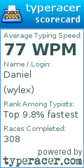 Scorecard for user wylex