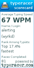 Scorecard for user wyrkd