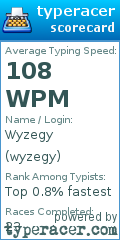 Scorecard for user wyzegy