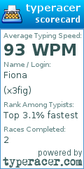 Scorecard for user x3fig
