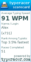 Scorecard for user x731
