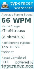 Scorecard for user x_nitrous_x