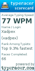 Scorecard for user xadpex