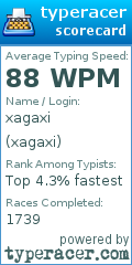 Scorecard for user xagaxi