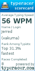 Scorecard for user xakuma