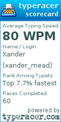 Scorecard for user xander_mead