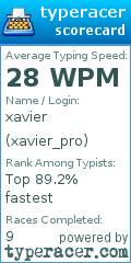 Scorecard for user xavier_pro