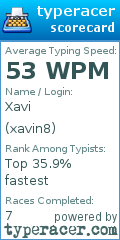 Scorecard for user xavin8