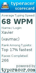 Scorecard for user xavmac