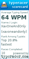 Scorecard for user xavoneandonly