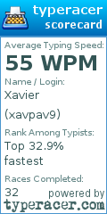 Scorecard for user xavpav9