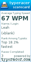Scorecard for user xblank