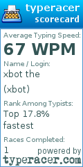 Scorecard for user xbot