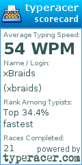 Scorecard for user xbraids