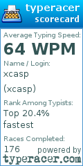 Scorecard for user xcasp